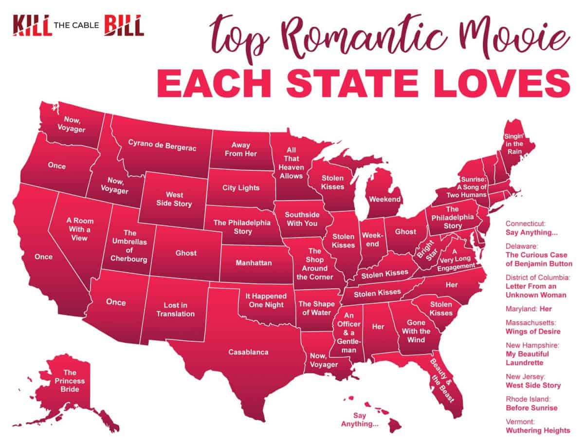 Romantic Movie Map