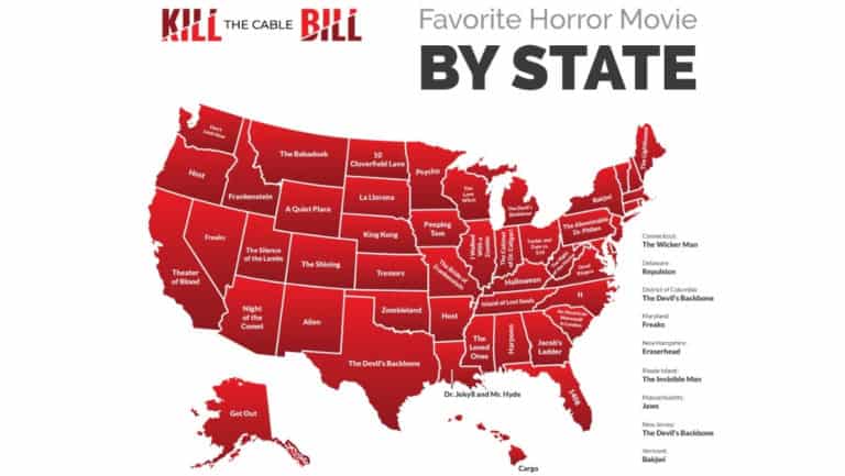 best horror movies