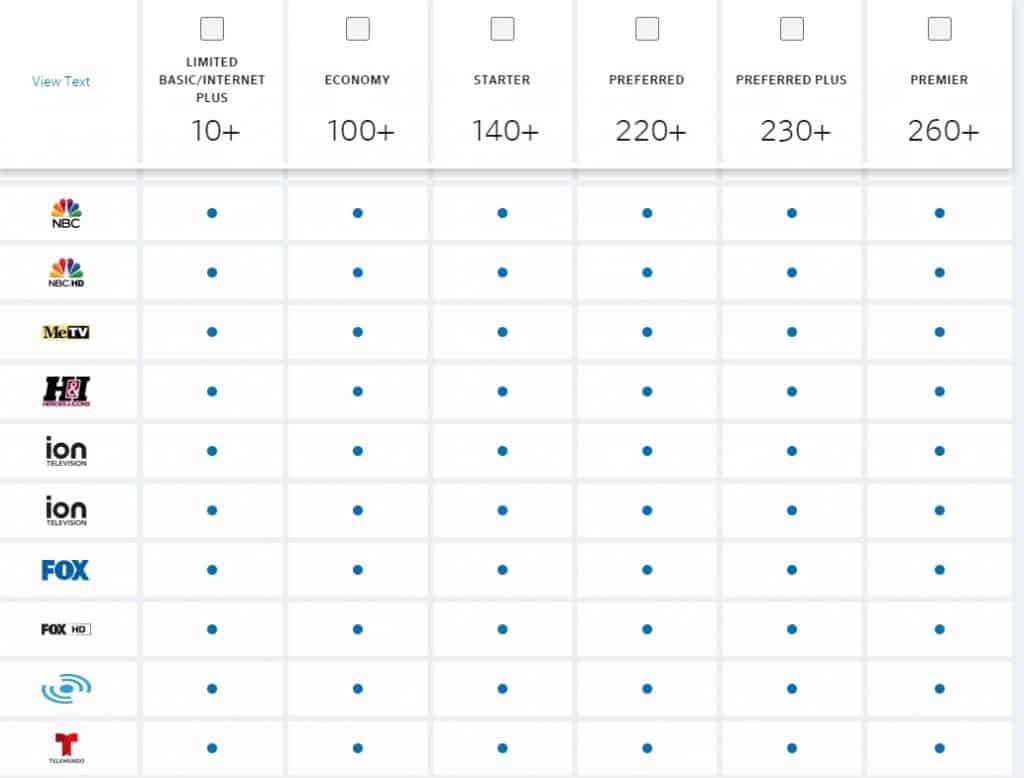 Comcast Local Channels