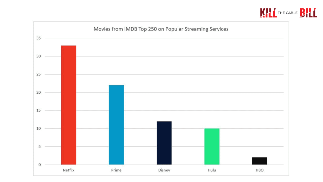 imdb top 250 ktcb