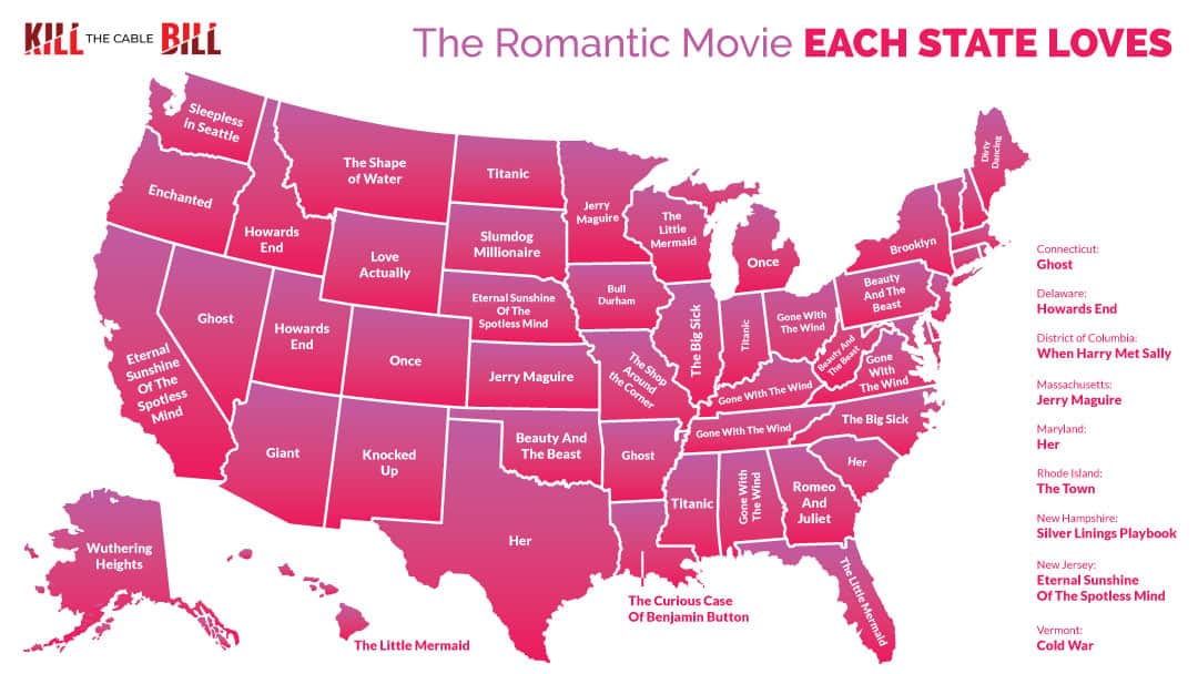 favorite romantic movie by state
