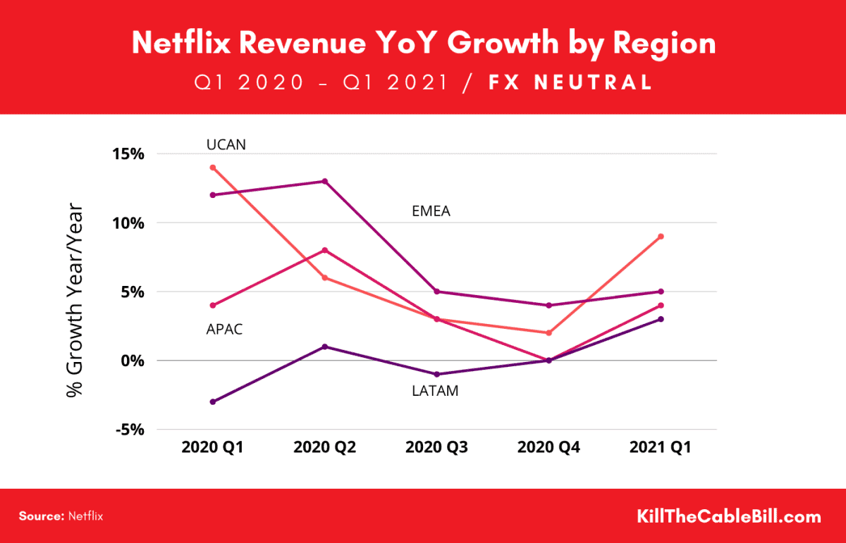 The Netflix Story 300+ Amazing Facts and Statistics about the Global