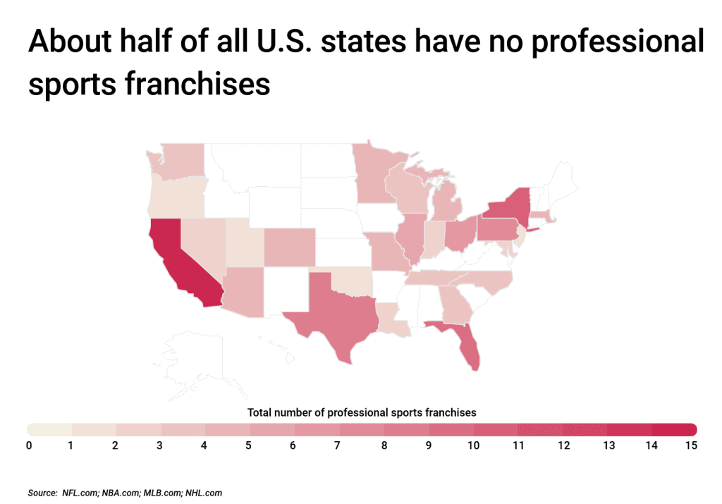 About half of all US states have no professional sports franchises
