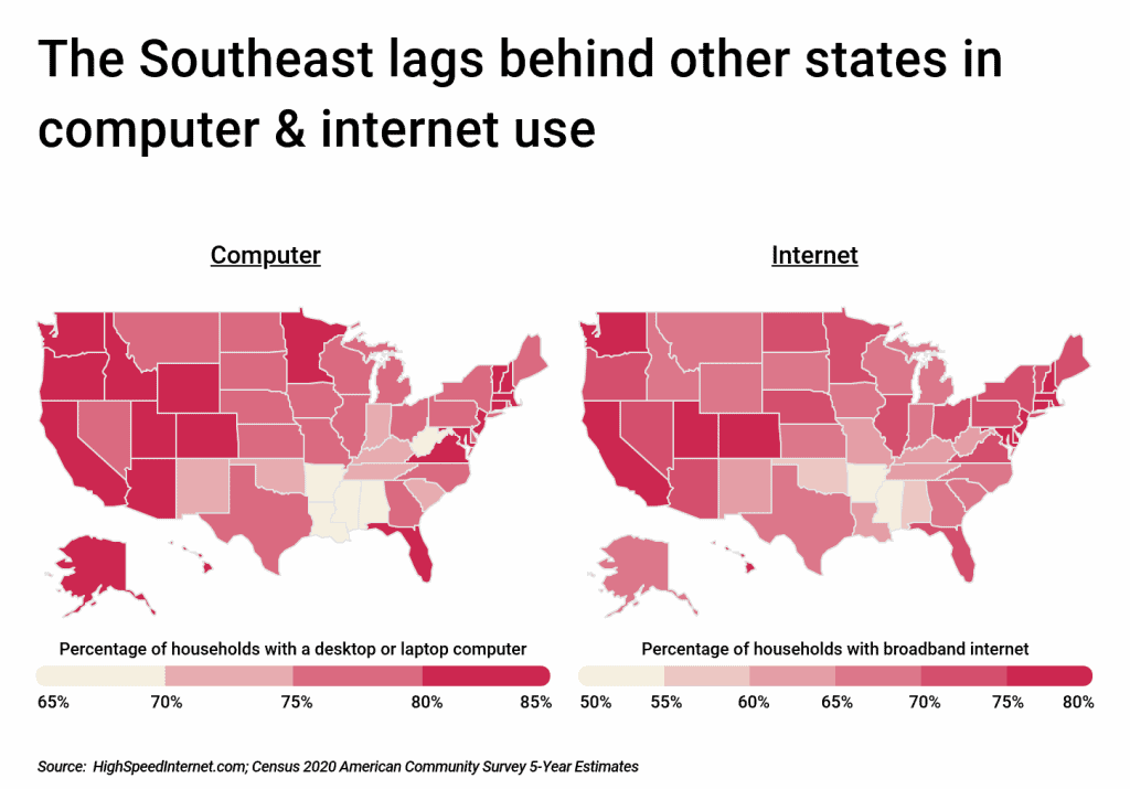 The Southeast lags behind other states in computer and internet use