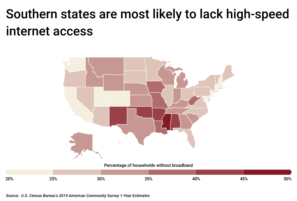 Southern states are most likely to lack high-speed internet access