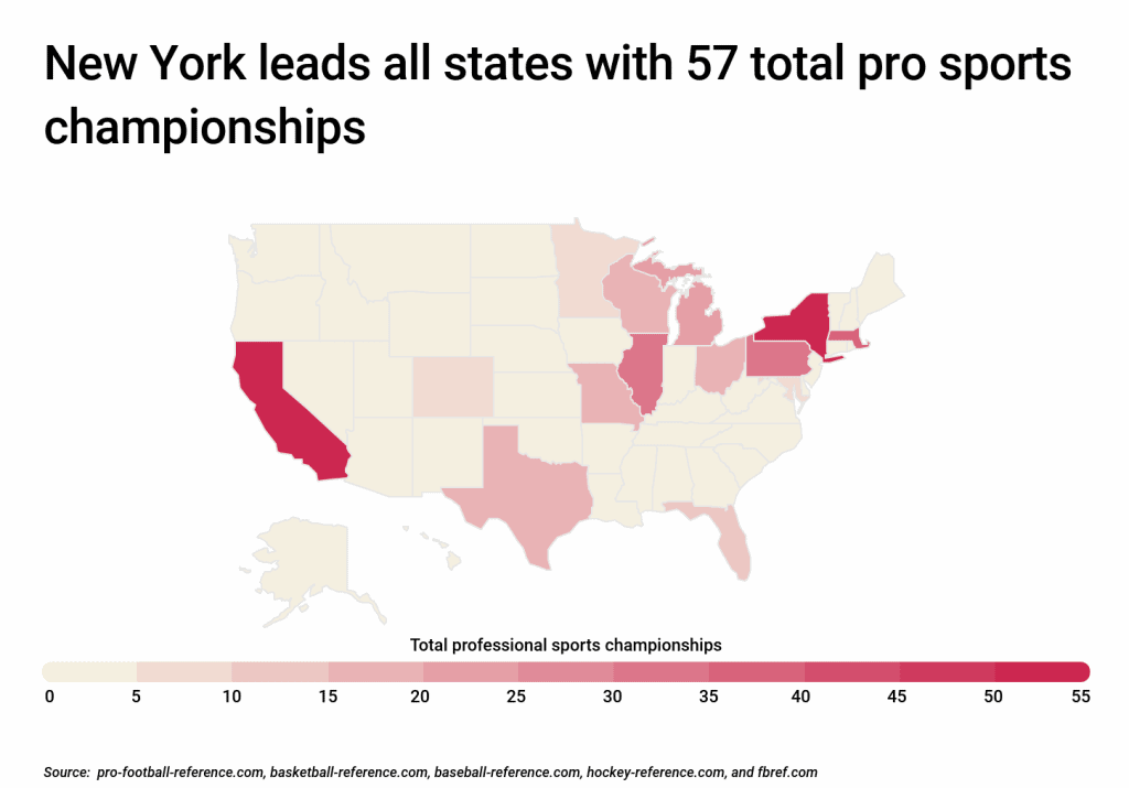 Cities With the Most Professional Sports Championships - HotDog