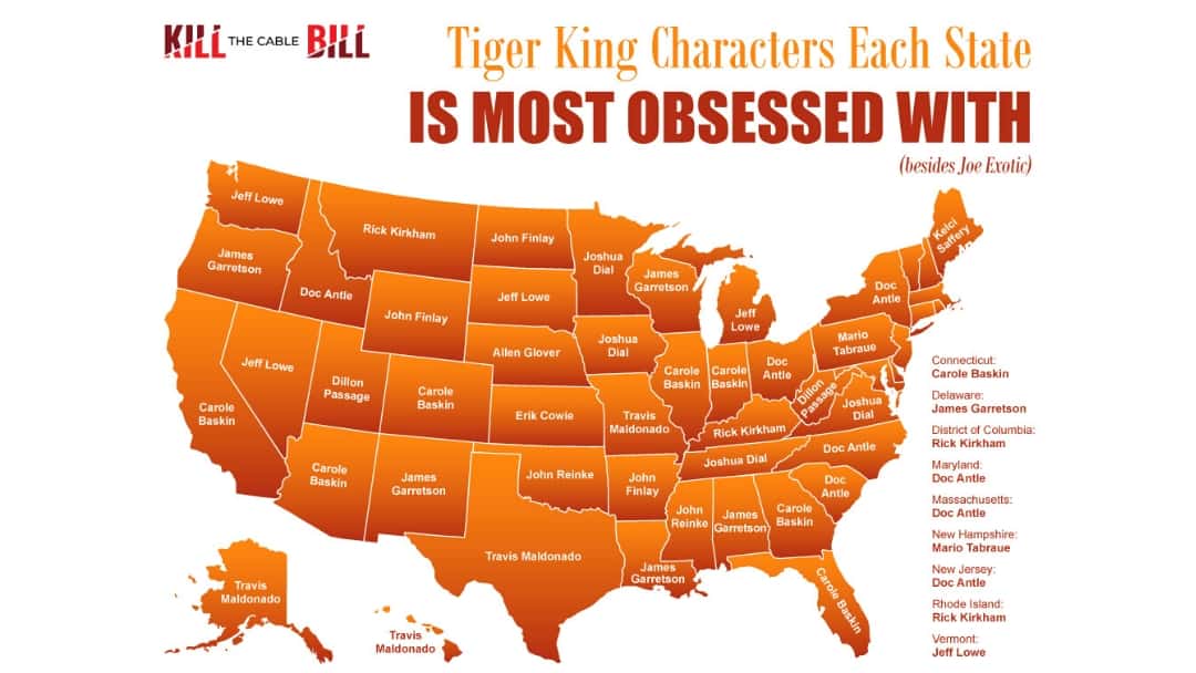 tiger king character each state is most obsessed with